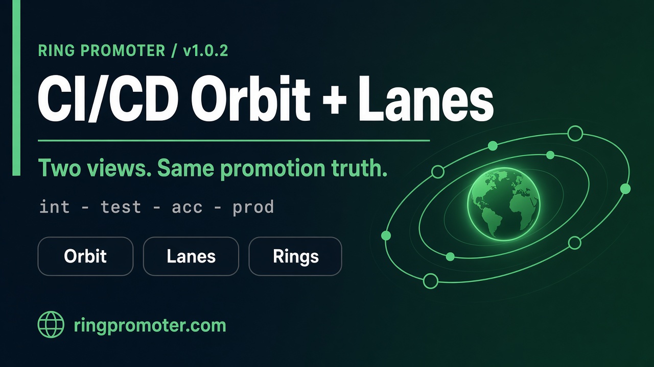 CI/CD Orbit + Lanes — Ring Promoter v1.0.2